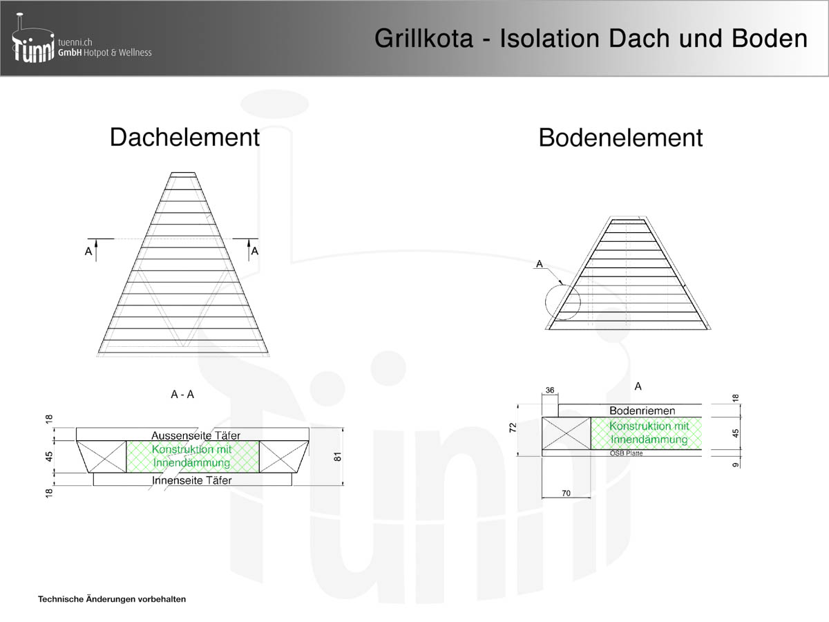 Grillkota Isolation