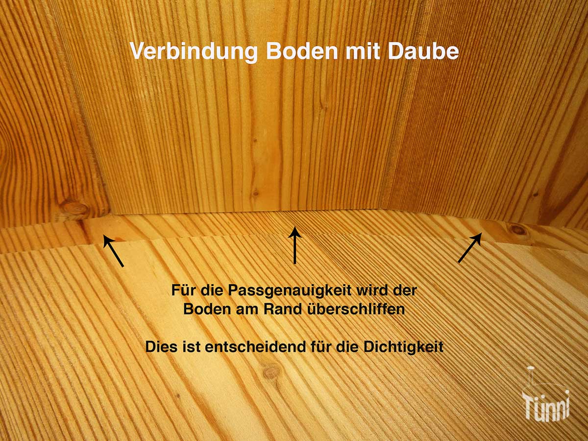 Badebottich Boden
