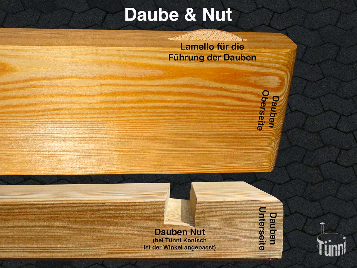 Badefass Daubennut