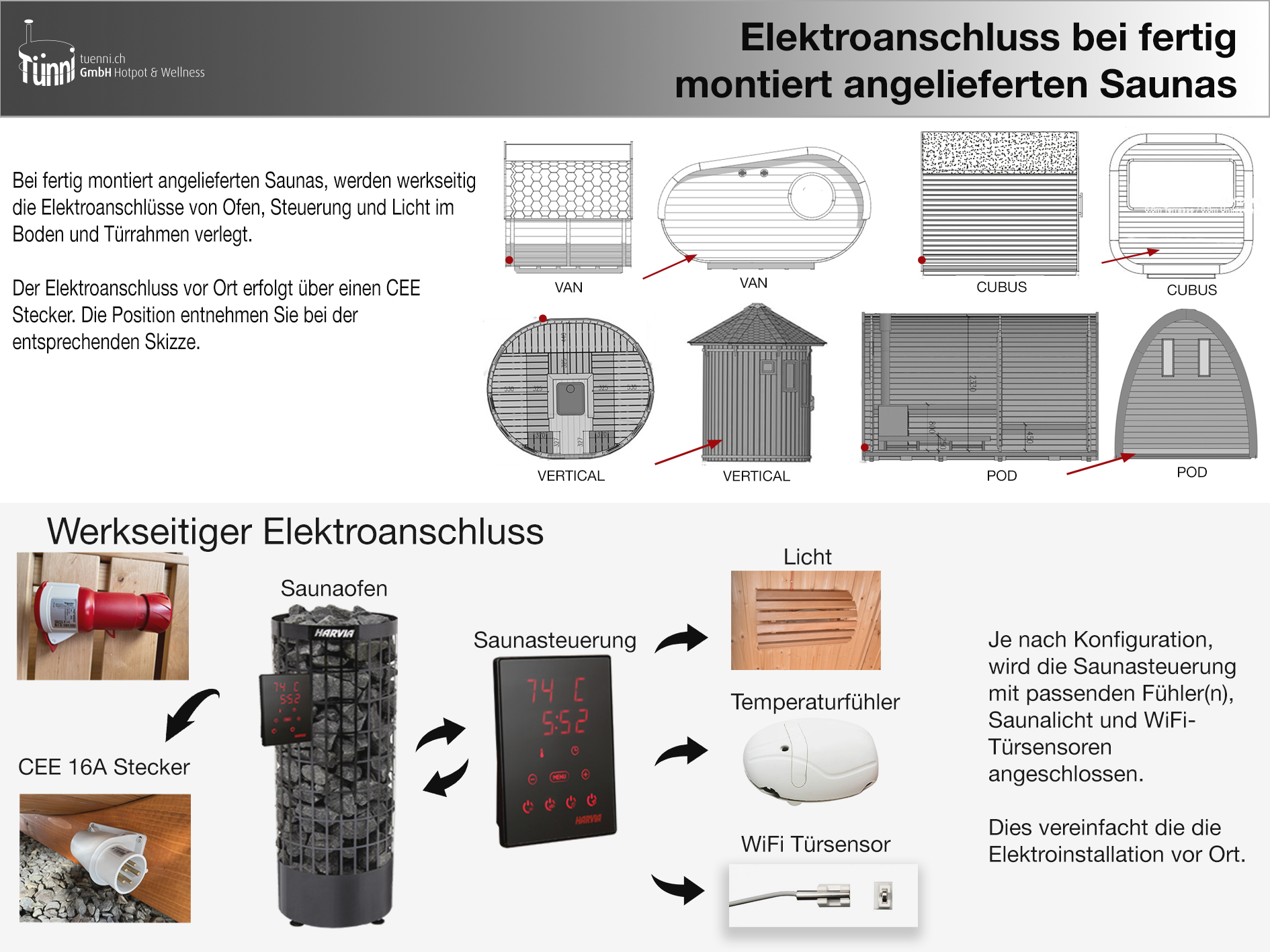 Sauna_Exklusiv_Elektroanschluss
