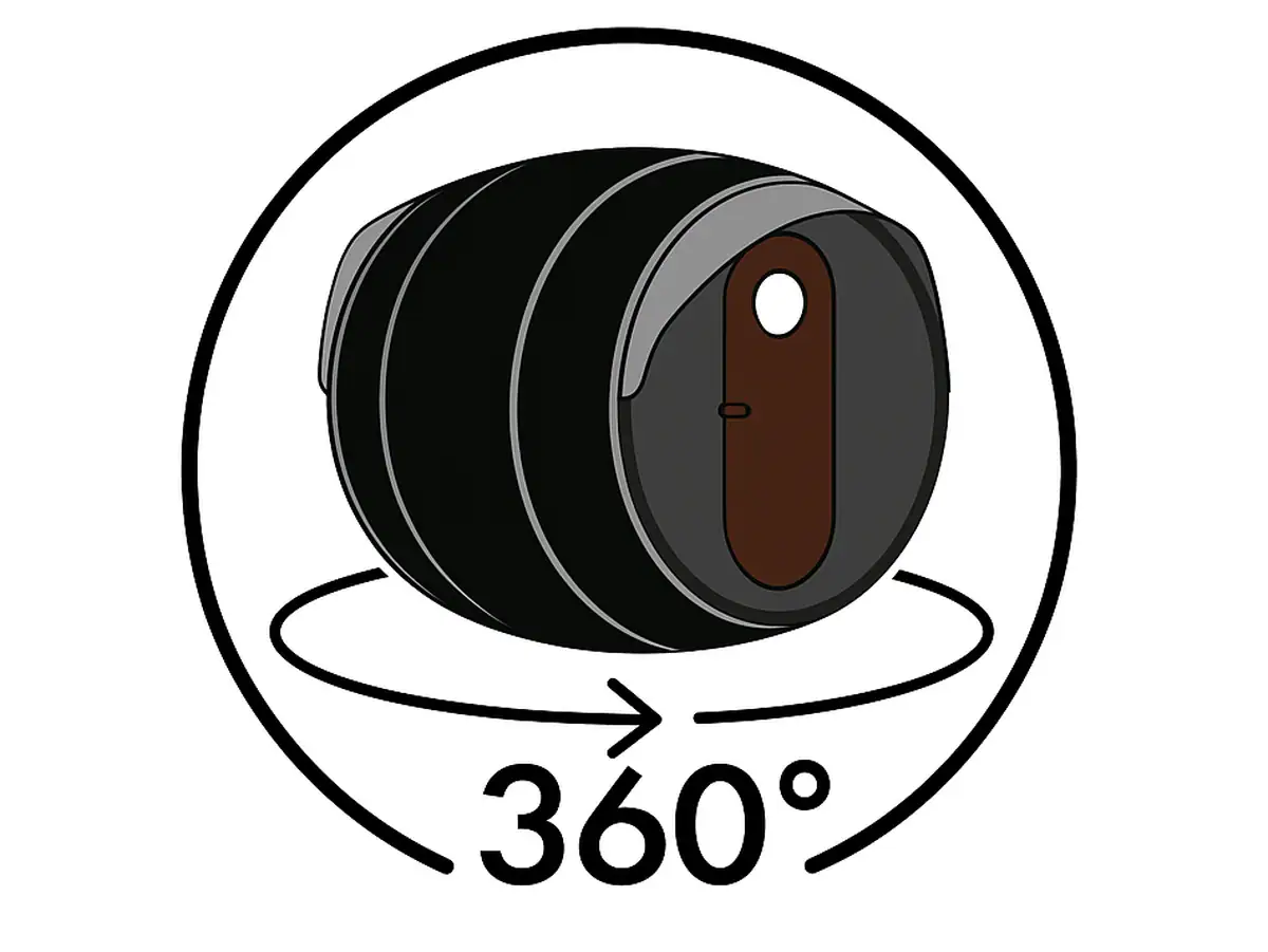 360 Grad Sicht