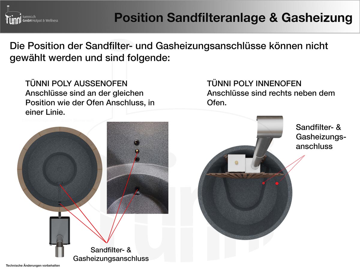 Position Bohrungen