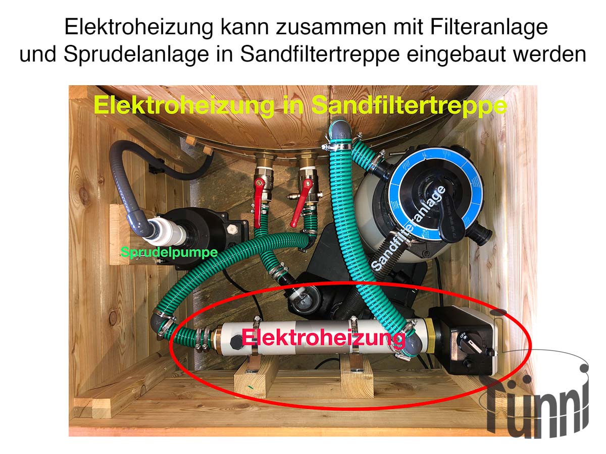 Hotpot Elektroheizung in Technik- Treppe
