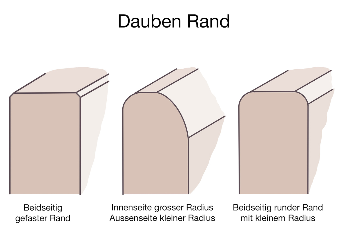 Ofuro Holzbadewanne - Dauben Rand Form
